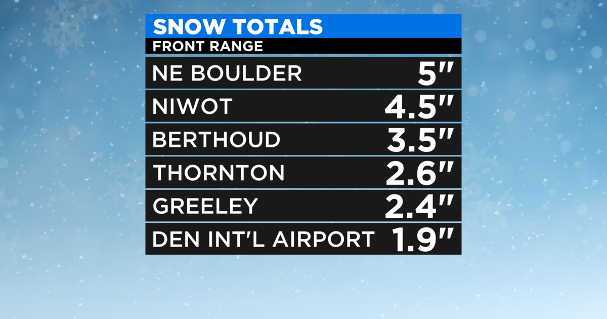 Saturday Snow Totals Around Colorado, Highest Amounts Northwest Of