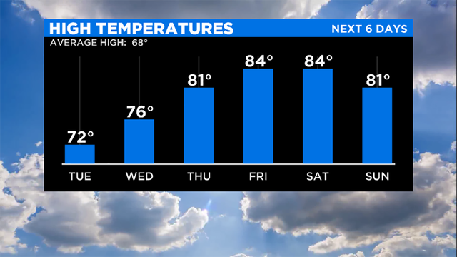 january-80s-temps.png 