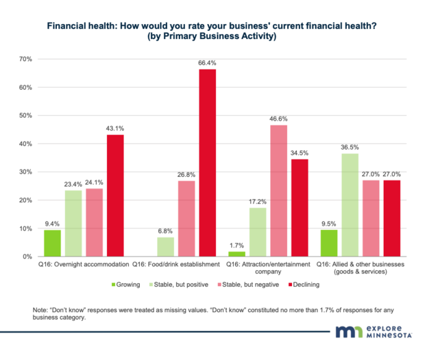 Business Financial Health 