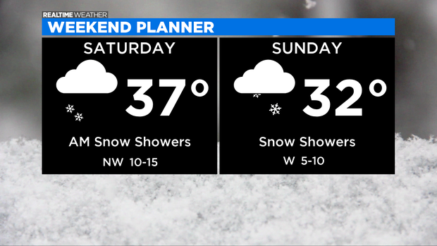 Weekend Forecast: 01.14.21