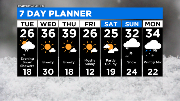 7 Day Forecast: 01.18.21 