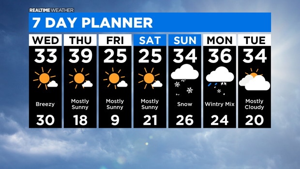 7 Day Forecast: 01.19.21 