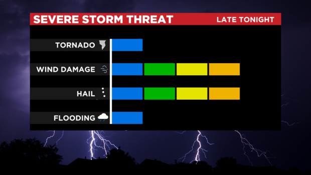 thumbnail_Severe Threat 