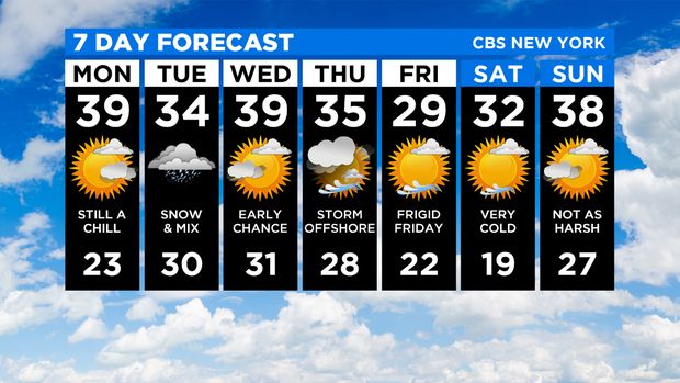 7 Day Forecast Experiment 