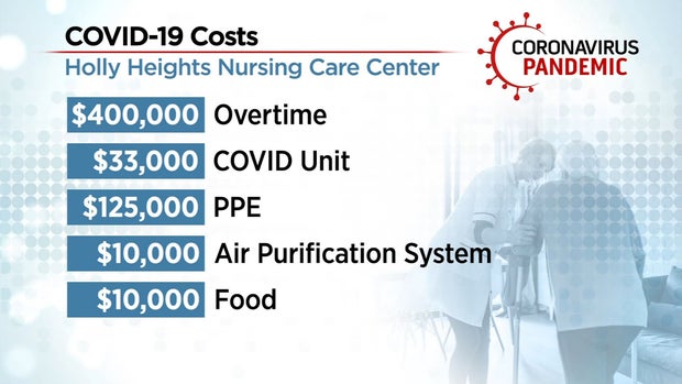 COVID NURSING HOME 6PKG.transfer_frame_1203 