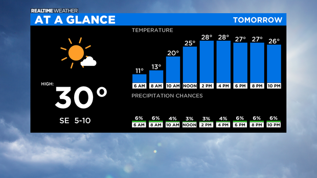 At A Glance Tomorrow: 01.28.21