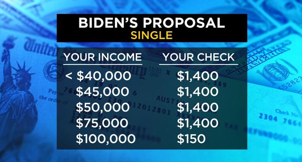 Biden plan - single 