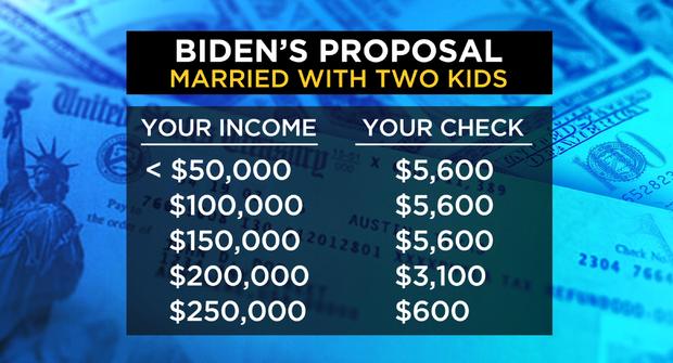 Biden plan - married 