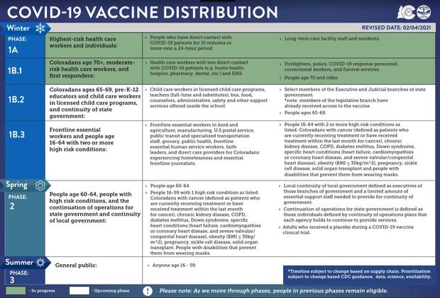 vaccine phase distribution chart 