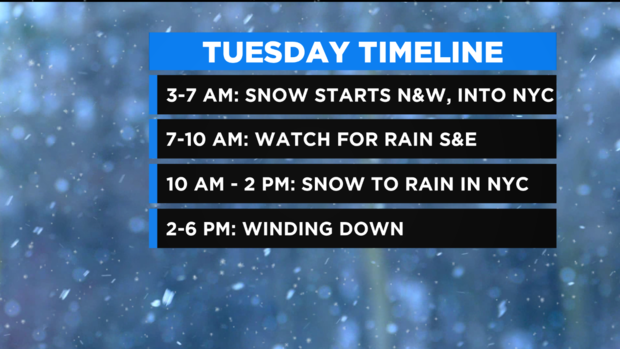 Snowfall timeline Tuesday 