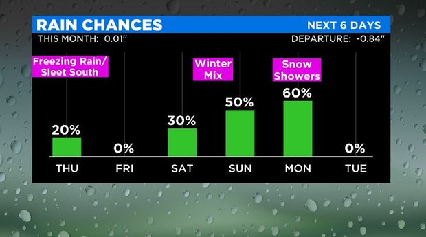 Rain chances graphic 