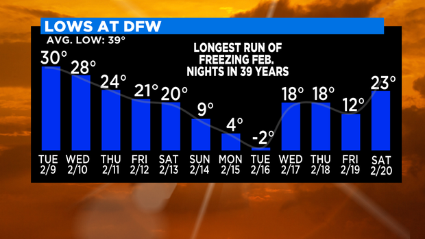 thumbnail_Last Ten Lows DFW 