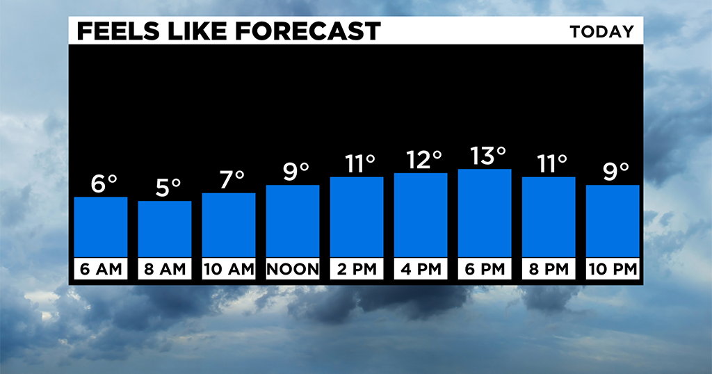 Pittsburgh Weather Frigid Weekend Temperatures, Snow Chances CBS