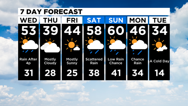7 Day Forecast 