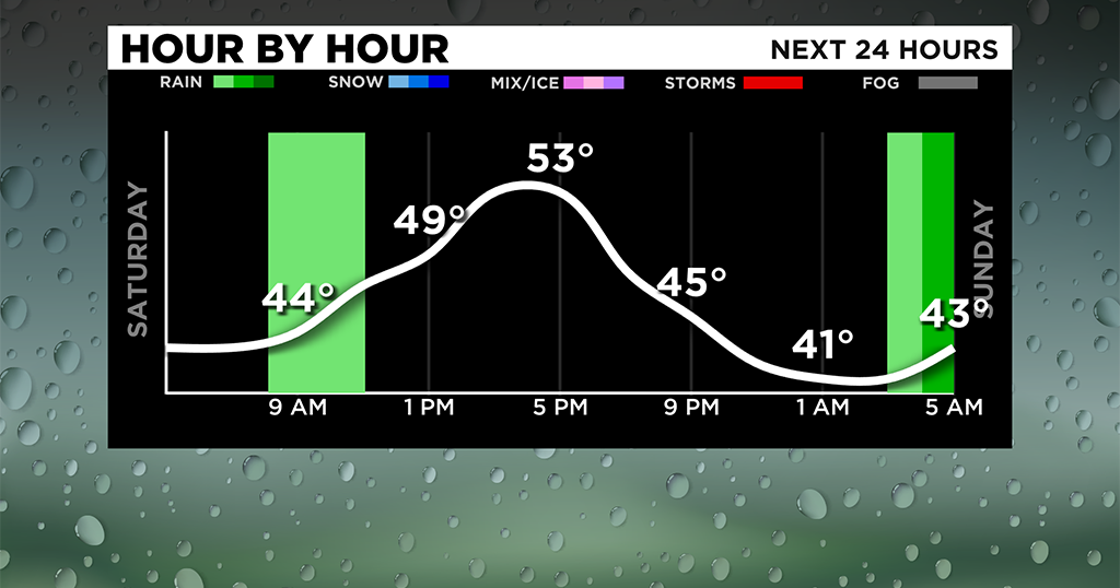 Pittsburgh Weather: Weekend Rain Showers, Chances Of Flooding - CBS ...