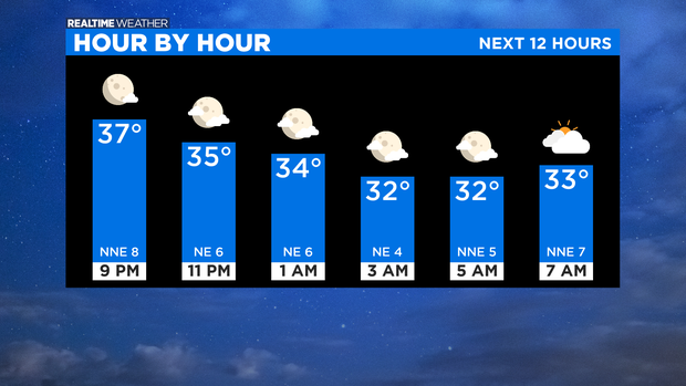 Next 12 Hours: 03.03.21