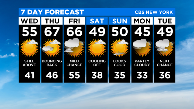 7 Day Forecast Experiment 