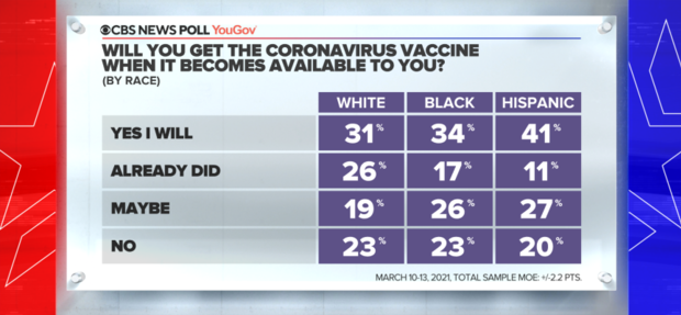 3-get-vaccine-by-race.png 