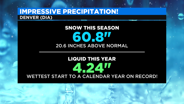 Impressive Snow - Precip 