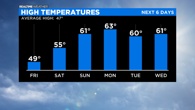 High-Temperatures-PM.png 
