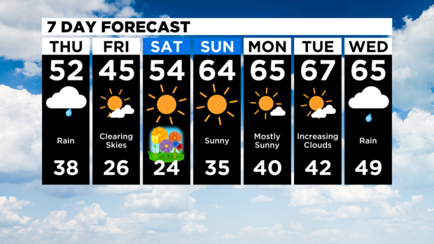 7 Day Forecast 