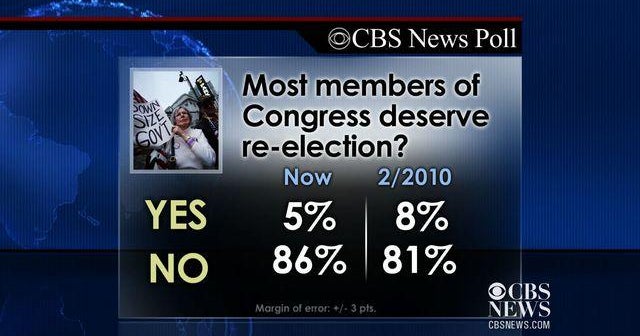 The numbers of Campaign 2014 - CBS News