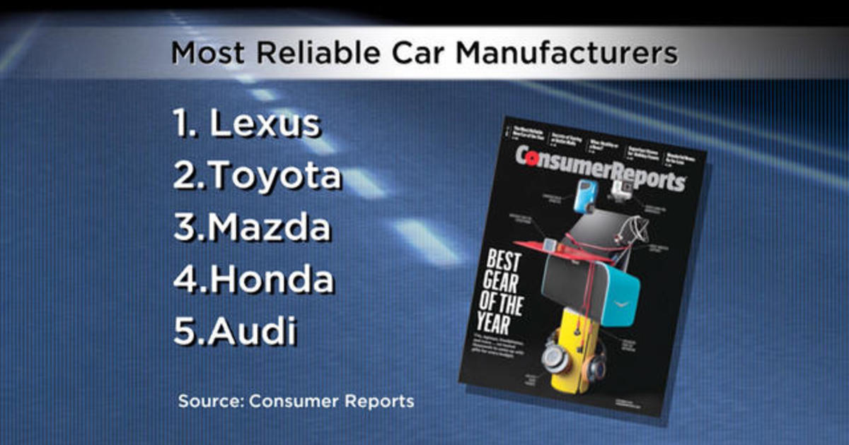 Consumer Reports reveals the most reliable cars CBS News