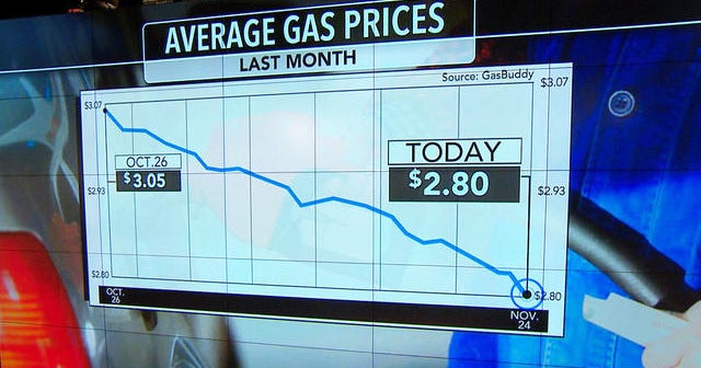 Gas prices drop ahead of Thanksgiving rush - CBS News