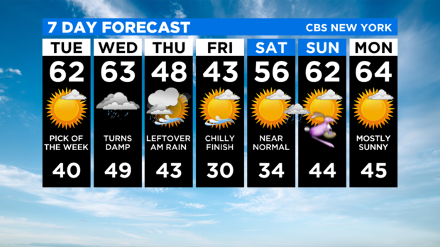 7 Day Forecast Experiment 