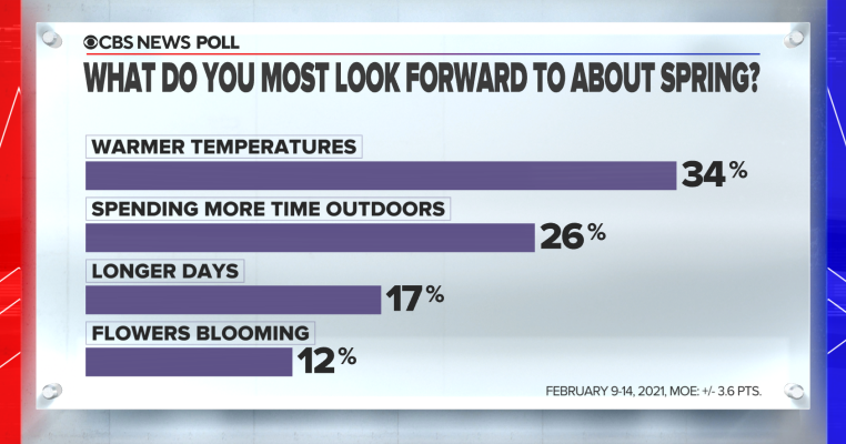 Spring Arrives, and for Many, a Big Spring Cleaning - CBS News