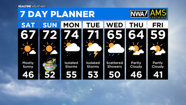 7 Day Forecast with Interactivity PM 