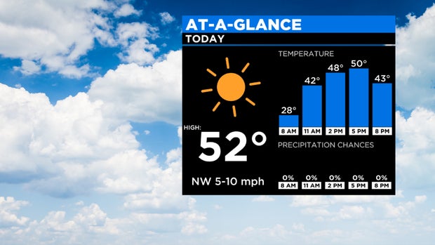 2020 At A Glance Today Half 
