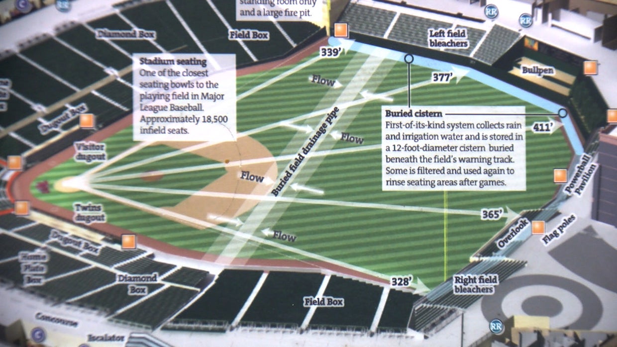 Twins Fans May Lament Rain, But Target Field Was Built To Be Soaked ...