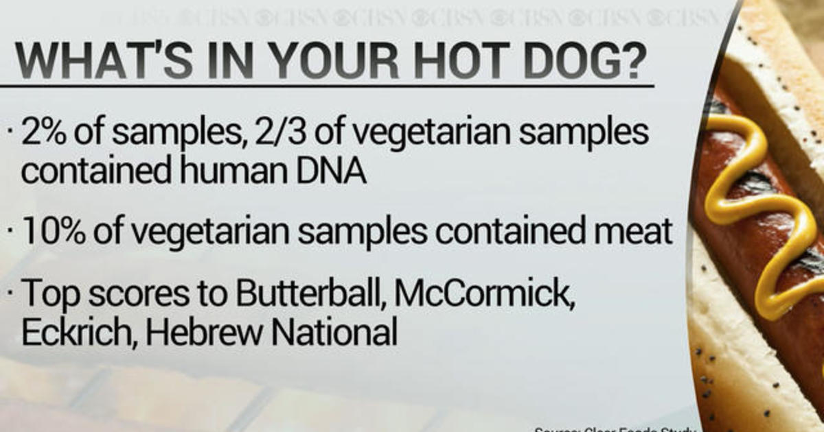 Hot Dogs Contain Human DNA, Veggie Dogs Contain Meat: Study