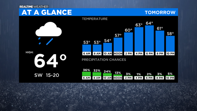 At-A-Glance-Tomorrow70.png 