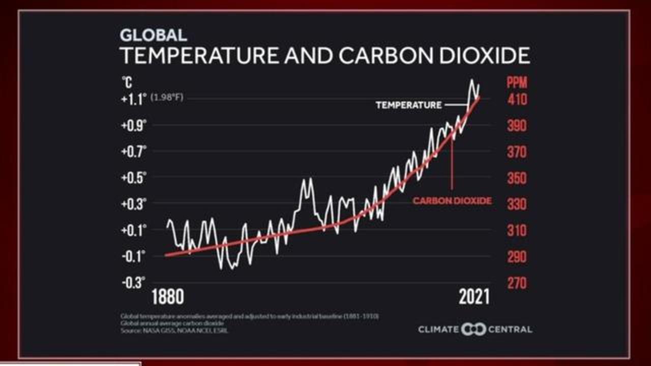 Climate Carbon dioxide levels are higher than they've been any in the last 3.6 million years - CBS