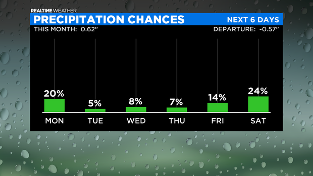 Precipitation Chances: 04.11.21 