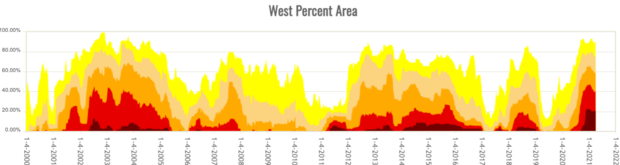 drought-time-series-west.png 