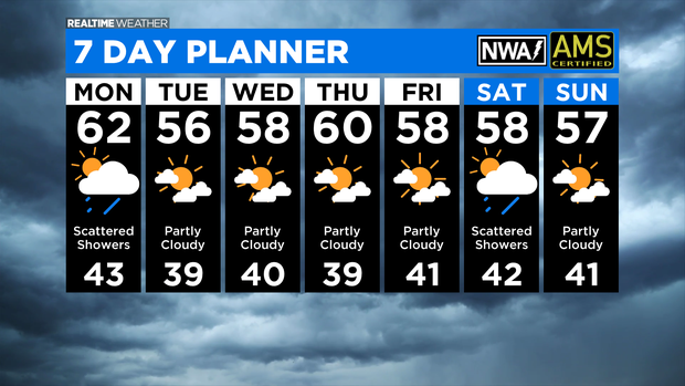 7 Day Forecast: 04.11.21 