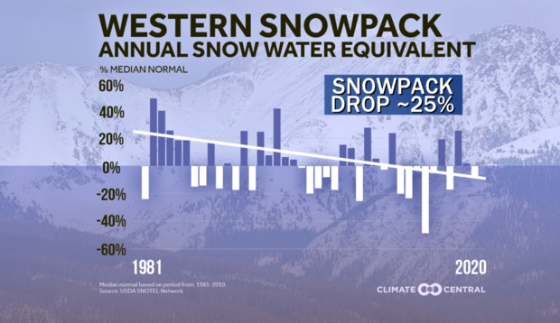 snowpack-trend.png 