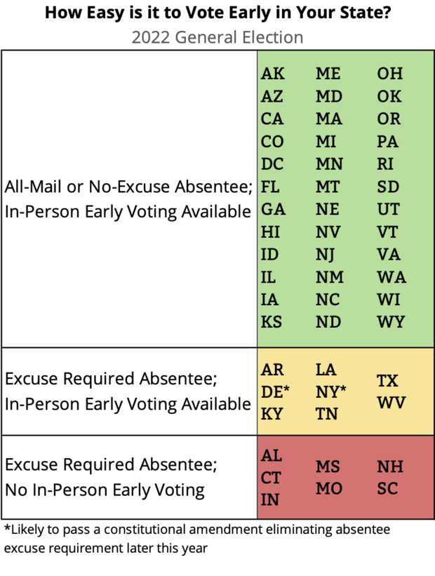 earlyvoting-2022general-table-ceir.png 