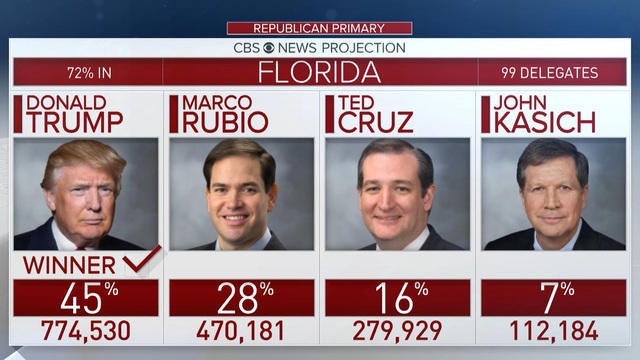 cbsn-florida-results-0315-499330-640x360.jpg 