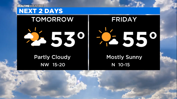 Next 2 Days: 04.14.21 