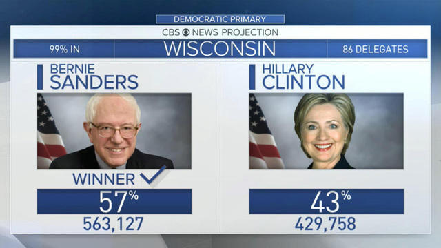 cbsn-0406-sandersvictoryanalysis-505003-640x360.jpg 