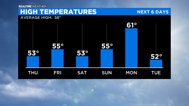 High Temperatures: 04.14.21 