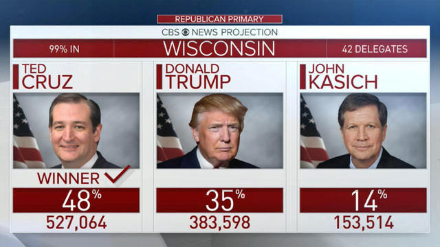 cbsn-0406-turningpointforgop02-505002-640x360.jpg 