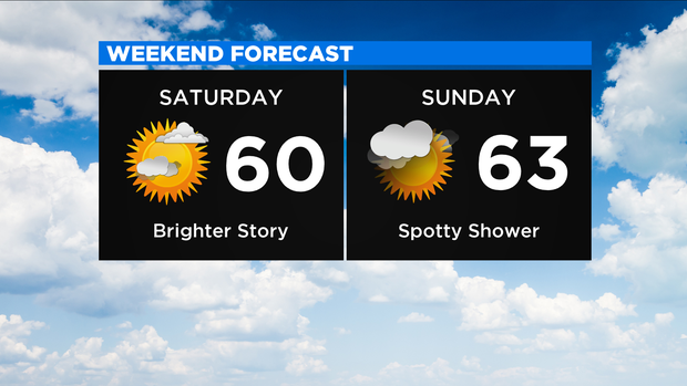 Weekend Forecast New 