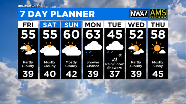 7 Day Forecast: 04.15.21 