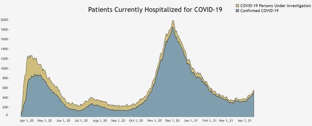 covid hospitalizations 4 16 