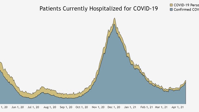 covid-hospitalizations-4-16.jpg 